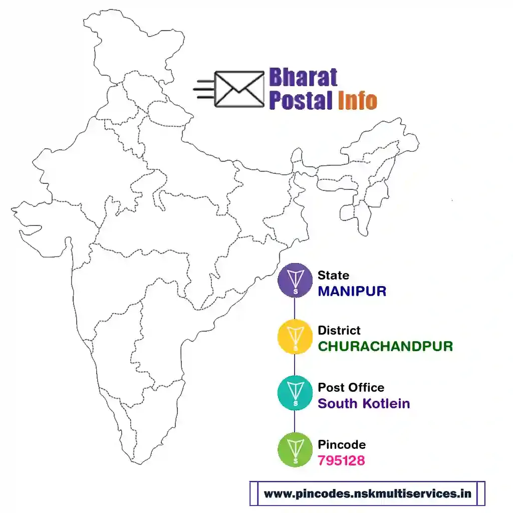 manipur-churachandpur-south kotlein-795128